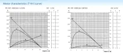 Precious metal-brush motors
