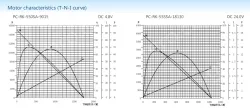 Motor/CARBON-BRUSH MOTORS