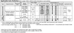Dual Rod Cylinder CXS Series CXSM20-50