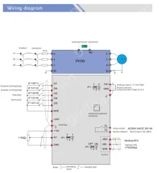 PI150 1R5G1(1.5KW)