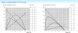Precious metal-brush motors