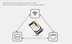 Industrial-grade WIFI module (external)