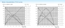 Carbon-brush motors
