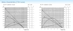 Precious metal-brush motors